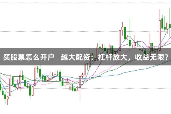 买股票怎么开户   越大配资：杠杆放大，收益无限？
